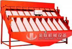 高頻篩在運行維護時要注意什么